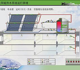 太阳能热水工程简介